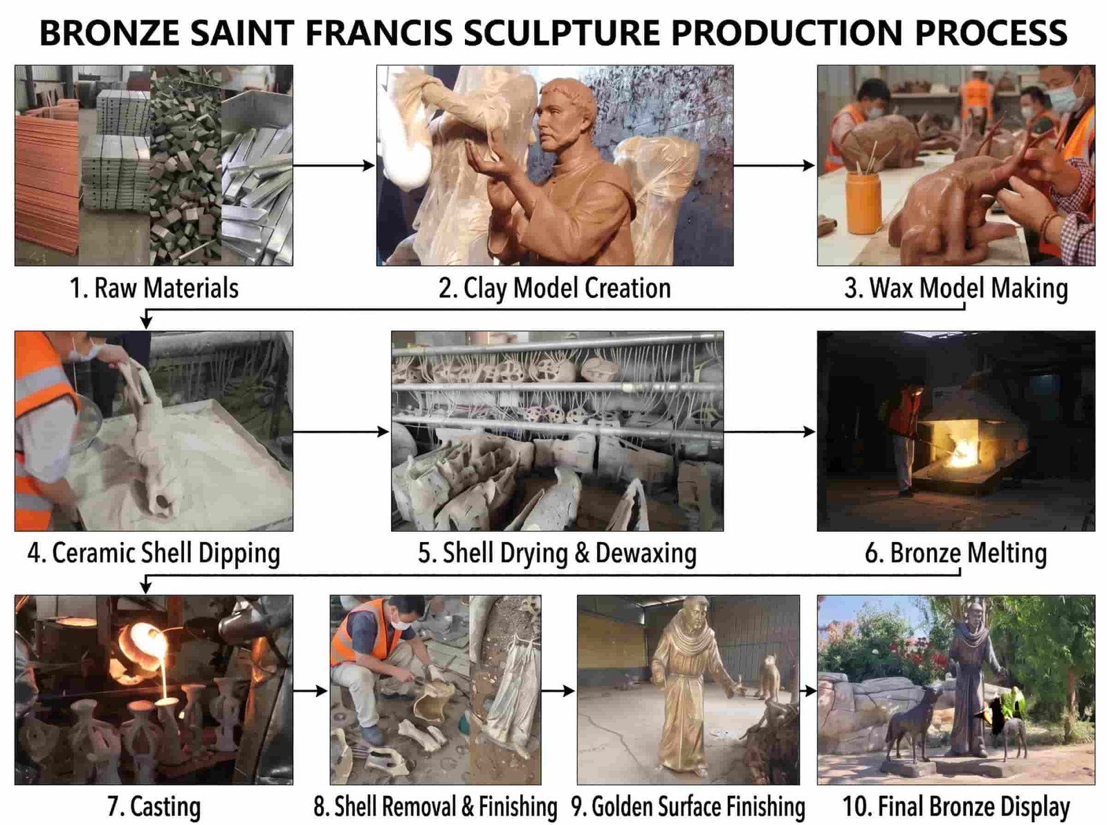 Bronze Saint Francis making process