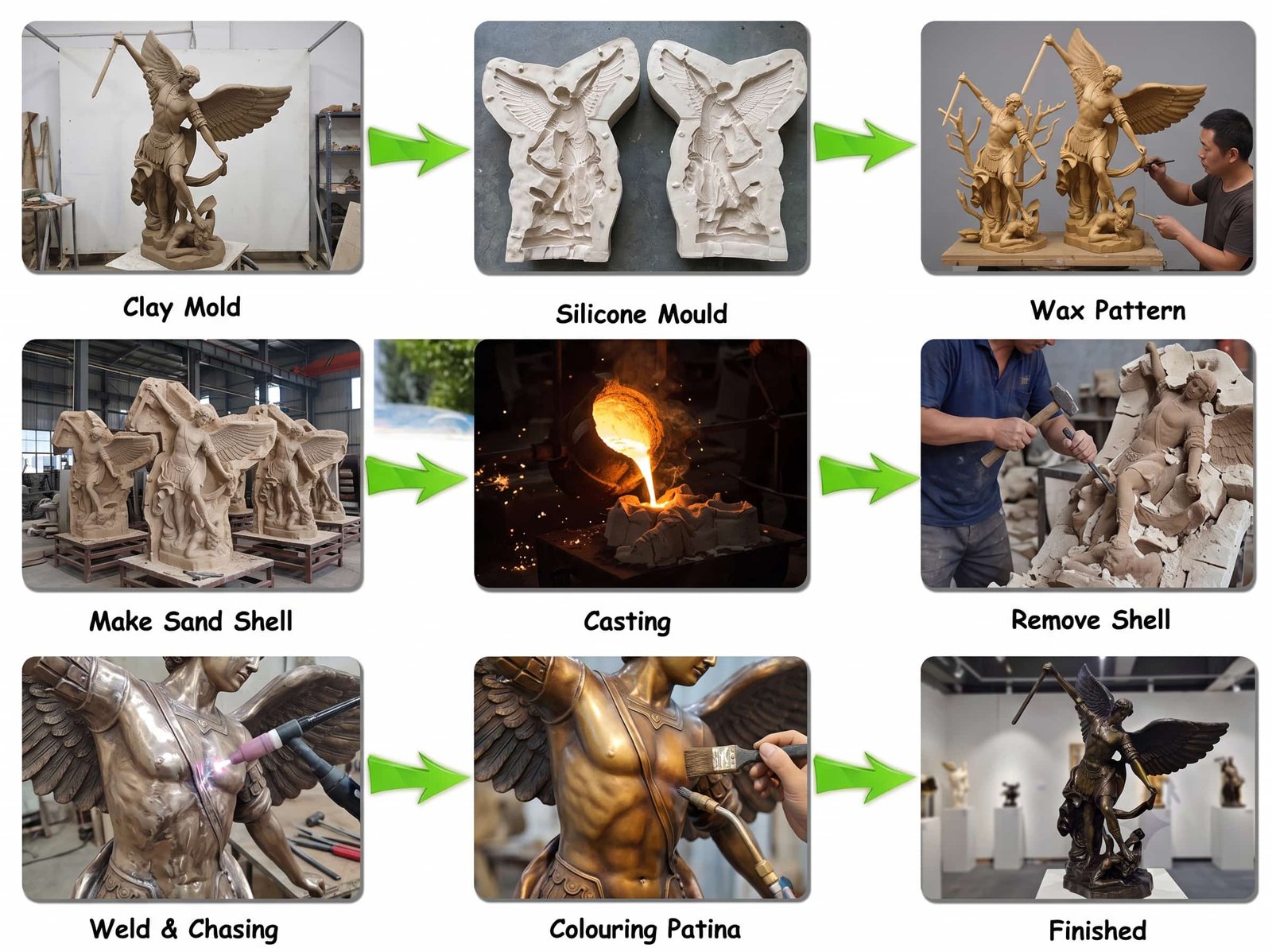 Large Saint Michael bronze statue lost-wax casting process and patina options 01 — nine-step infographic of the lost-wax casting method from clay mold to finished bronze